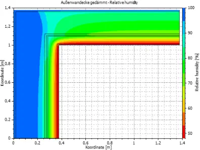  Ingenieurbüro Alan - FeuchteschutzPlanung